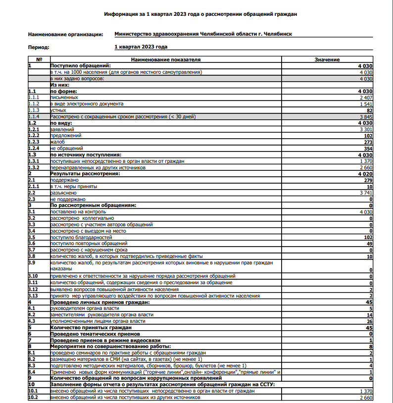 Обзор обращений (2023 г. - 1 квартал).png